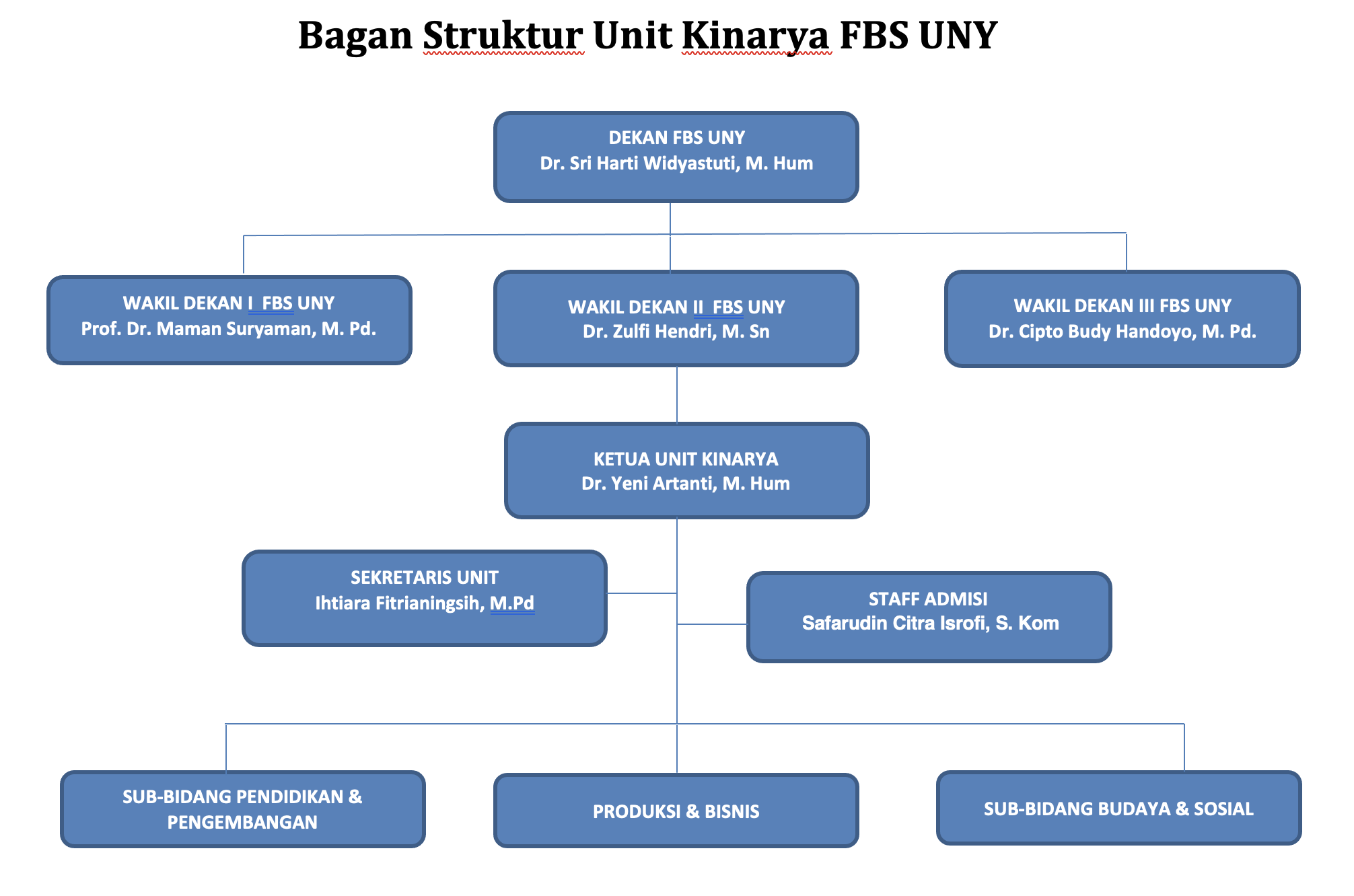 struktur organisasi kinarya